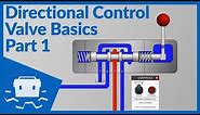 Directional Control Valve Basics - Part 1