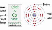 Electron Configuration for Cobalt (Co and Co2 , Co3 )