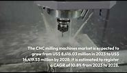 CNC Milling Machines Market to Grow at 10.8% CAGR to Hit USD 14,419.53 Million by 2028