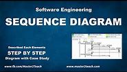 Sequence Diagram - Step by Step Guide with Example