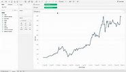 Tableau - Visualise stock price using a line chart