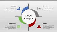 SWOT Analysis Made Easy: Unlock Your Business Potential [Free Template Inside]