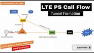 Mobile Originating LTE PS Data Call Flow in Animated Form| Tunnel-Bearers formation between UE & PGW