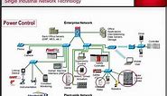 Industrial EtherNetIP Overview