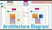 Step by Step Guide How To Create AWS Architecture Diagram For Beginners
