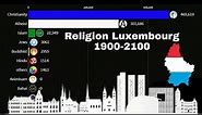 Religion in Luxembourg 1900-2100