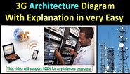 3g architecture diagram with explanation | | UMTS Architecture