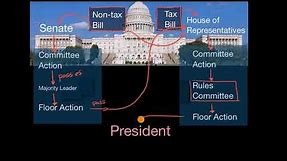 Diagramming how a bill becomes a law in the U.S.