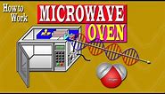 the principle and how to work microwave oven - Animation