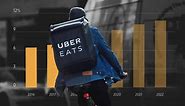 Why Food-Delivery Apps Could Leave Restaurants Footing the Bill