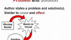 Problem and Solution | Common Core Reading Skills Text Structure Lesson