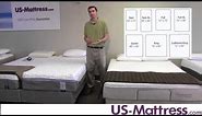 Mattress sizes - What are the different dimensions?