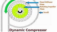 Dynamic Compressor | Working Principle, Types and Applications: