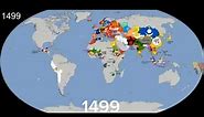 Evolution of the World 2023 - 2000 B.C