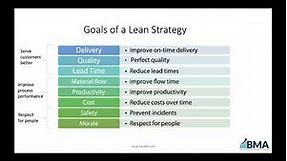 The Principles, Practices & Tools of a Lean Management Accounting System