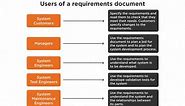 The Full Guide To Software Requirements Specification Documentation