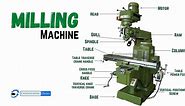 What is Milling Machine?- Parts, Operation, Diagram