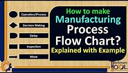 What is Process Flow Chart? | Process Management Plan | PFC | PMP | Production Planning (PPC)