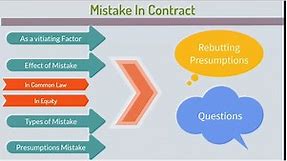 Mistake in Contract Law