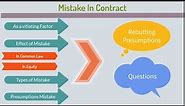 Mistake in Contract Law