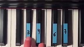 Coldplay Clocks (Simple Tutorial) #pianotutorial #pianolesson #clocks #coldplay #pianotok | Keys Tutorials