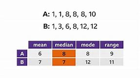 Comparing sets of data - BBC Bitesize