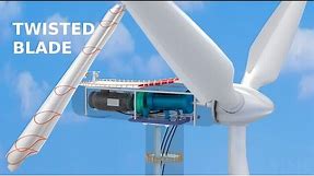 How do Wind Turbines work?
