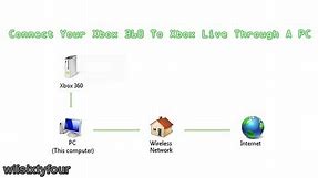 Connect Your Xbox 360 To Xbox Live Through A PC (Bridge Connections)