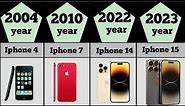Evolution of iphone (2004 - 2023)
