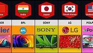 LED TV Brands From Different Countries