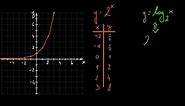 Wykresy funkcji logarytmicznej i wykładniczej