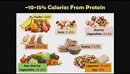 The Real Protein Comparison In Meat vs Plant Based - By Author Brenda Davis