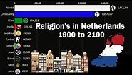 Religion's in Netherlands from 1900 to 2100