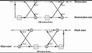 Lattice & Ladder Structure Easiest Explained