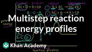 Multistep reaction energy profiles | Kinetics | AP Chemistry | Khan Academy