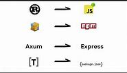 Rust Axum Framework Backend API Tutorial Part 01 | Sea Orm |