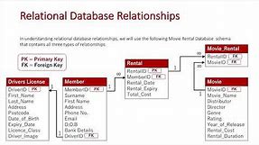 Relational Database Relationships (Updated)