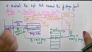 Page fault | How to handle | OS | Lec-24 | Bhanu Priya