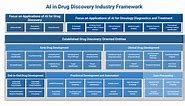 Deep Knowledge Group and Deep Pharma Intelligence Unveil Definitive AI in Drug Discovery Industry Analytical Framework