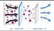 HEPA Filters Explained