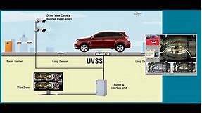 Hikvision's Under Vehicle Surveillance Systems (UVSS) | Installation of UVSS |Panatech international