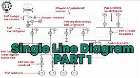What is a Single Line Diagram (SLD)? | EXPLAINED
