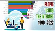 People using the internet (% of population) 1990 - 2022