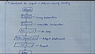 flowchart explanation with an example of array