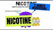 2-Minute Neuroscience: Nicotine