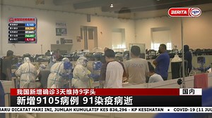 7.7K views · 284 reactions | 【我国新增确诊3天维持9字头】 我国今天新增9千105起确诊病例，同时再有91人染疫病逝，累计死亡人数达6千158人。 | RTM 华语新闻 | Facebook