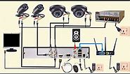 Complete Analog CCTV Cameras Wiring With DVR | Wiring Diagram