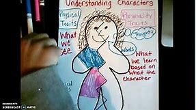 Understanding Characters: Physical Traits and Personality Traits- Anchor Chart