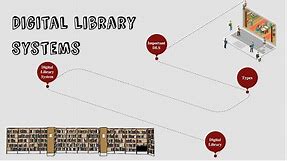 Digital Library Systems
