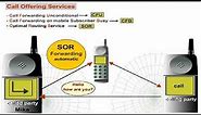 GSM Services